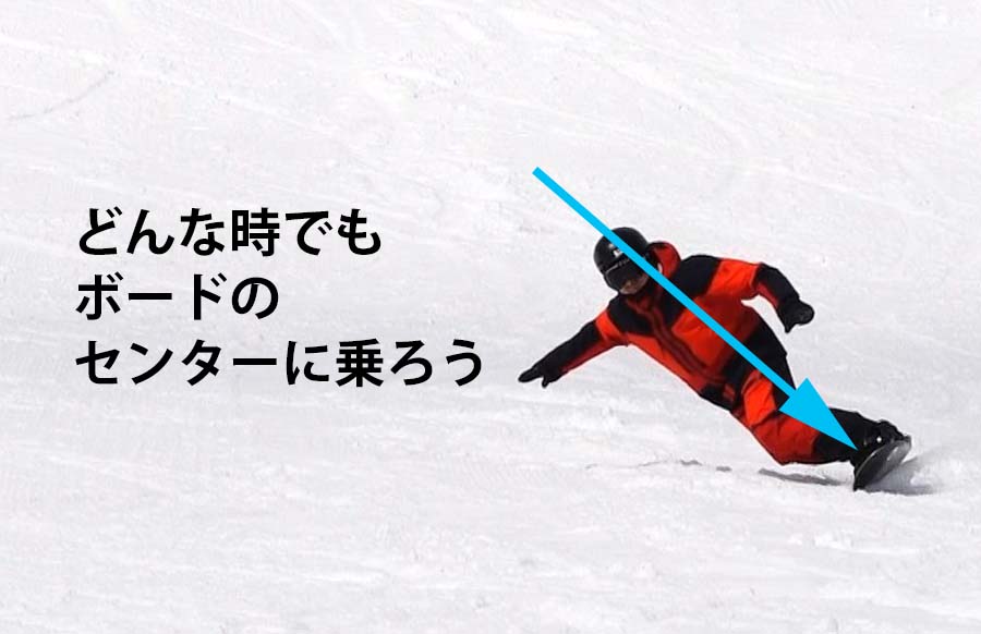 ターン中にボードを踏む時の体の軸