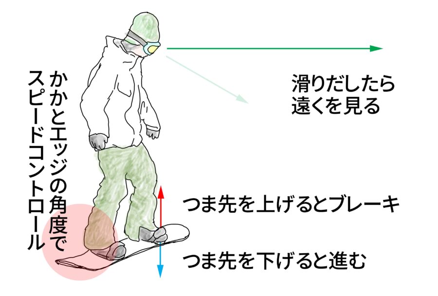 サイドスリップのやり方（図解）