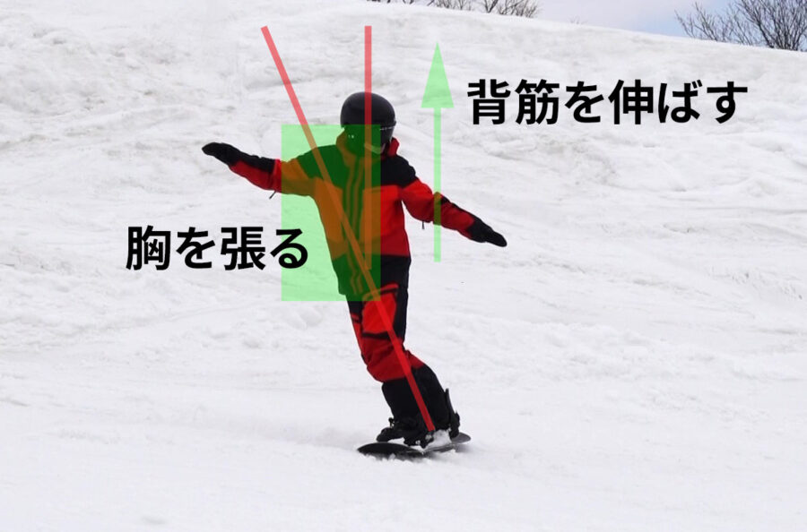 トゥ側サイドスリップ時のリーンアウト