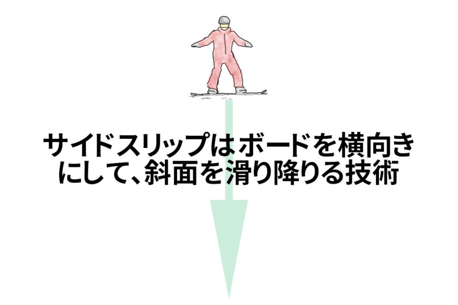 サイドスリップの図解
