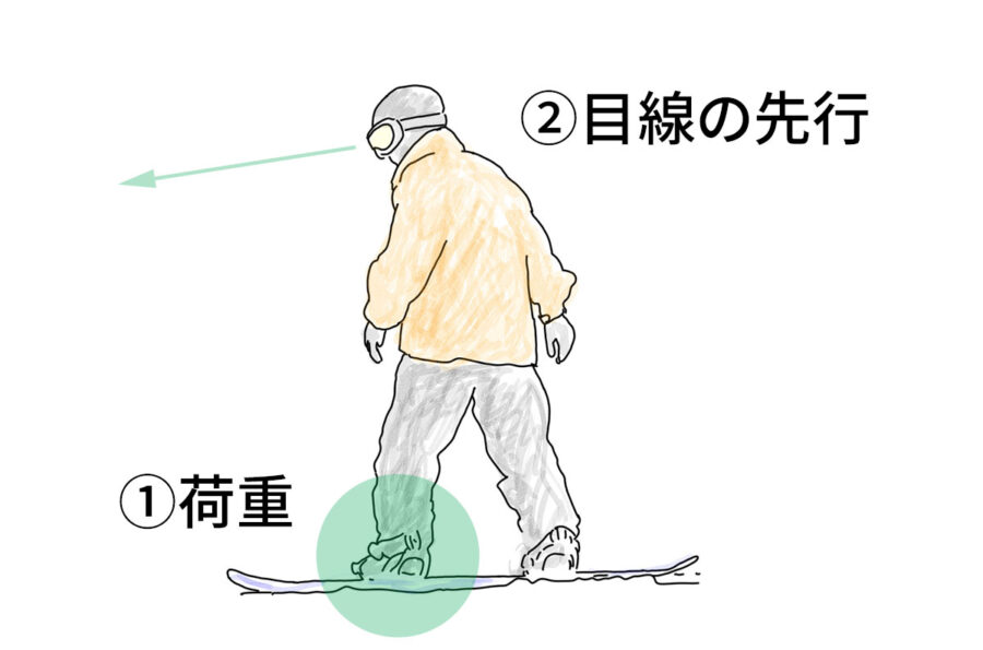 トゥエッジの木の葉落としの姿勢