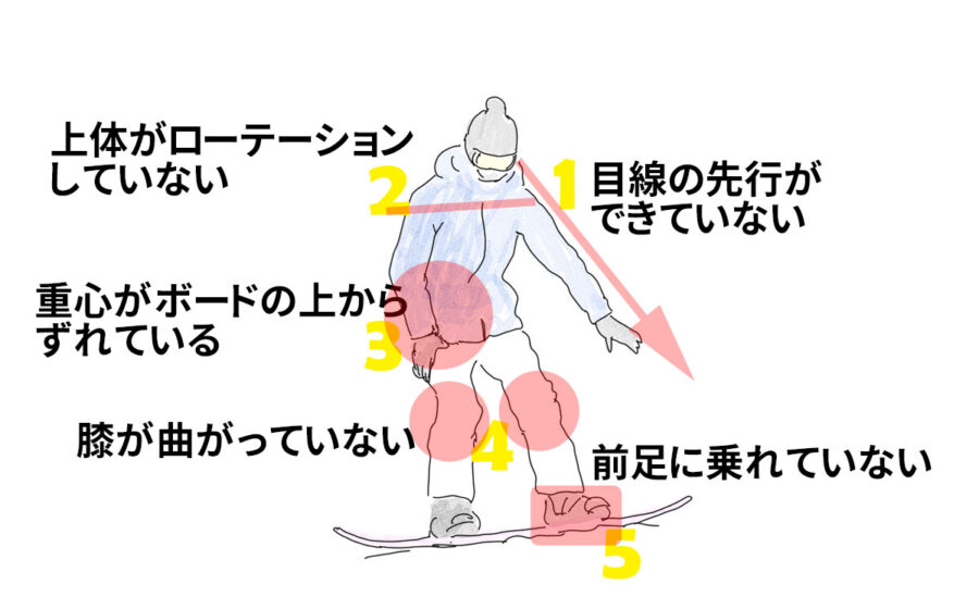 木の葉しかできない５つの理由（図解）