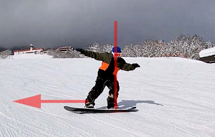 テールプレス時の体の動き