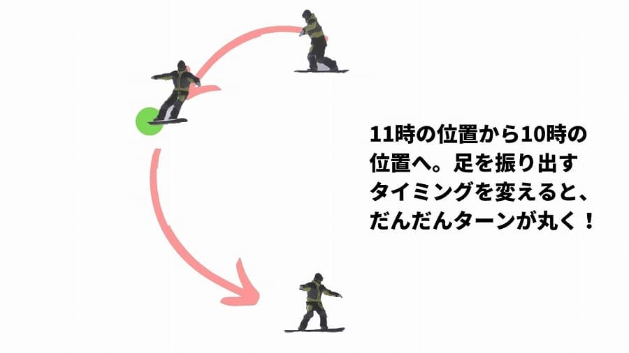 スライドターンで後ろ足を振り出すタイミング4