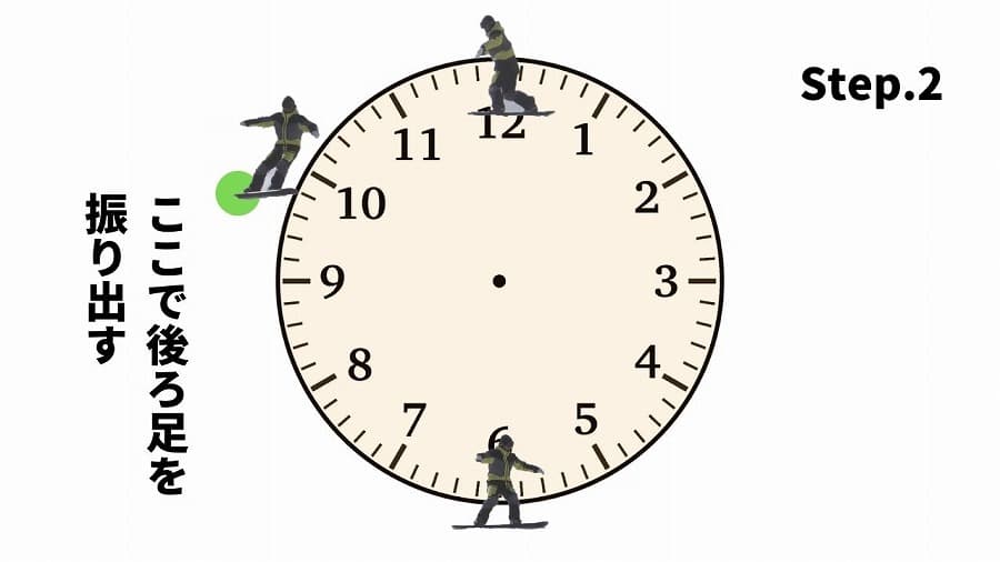 スライドターンで後ろ足を振り出すタイミング3
