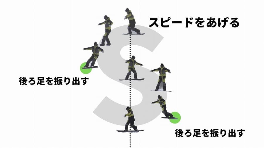 S字ターンのしかた(ダイヤグラム)
