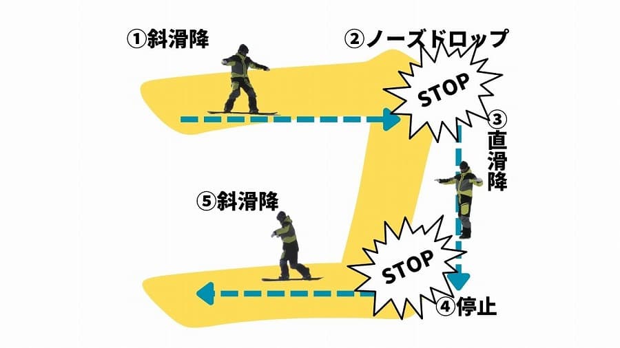 コの字ターン（ダイヤグラム）