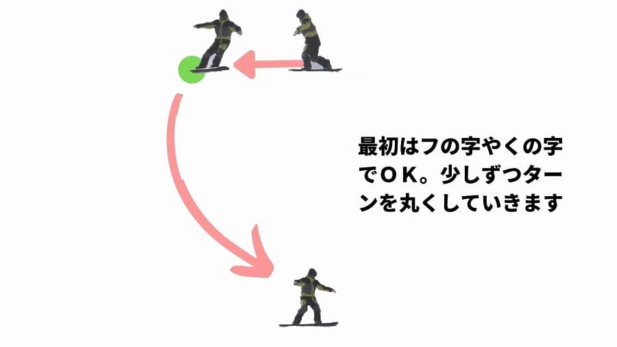 スライドターンで後ろ足を振り出すタイミング2