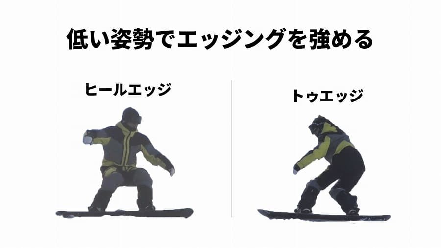 エッジングを強めるための低い姿勢