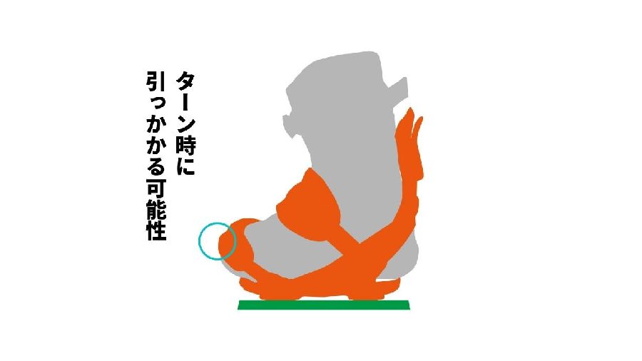 ボードの幅の説明（細すぎる場合）