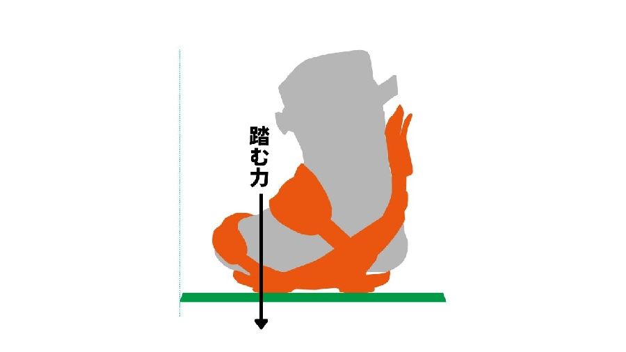 ボードの幅の説明（太すぎる場合）