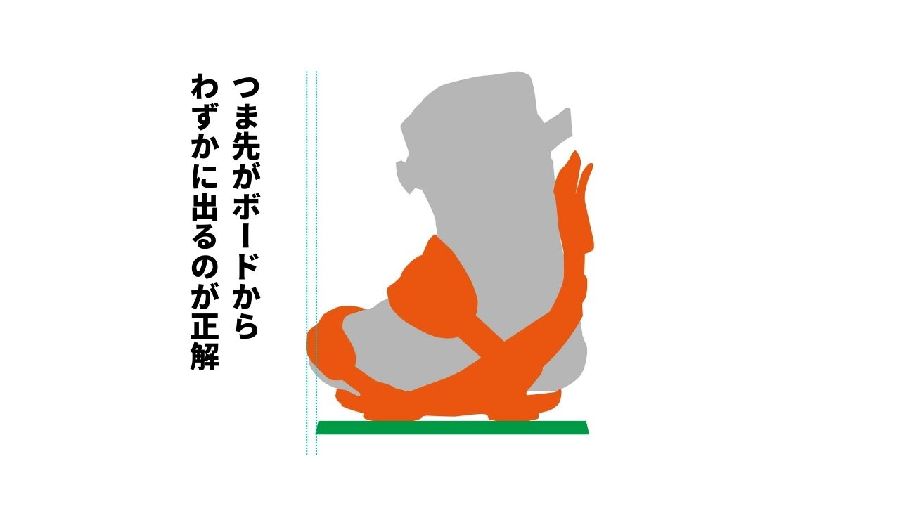 ボードの幅の説明（適切なサイズ）