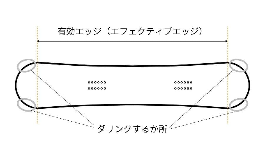 有効エッジの図（ダイヤグラム）
