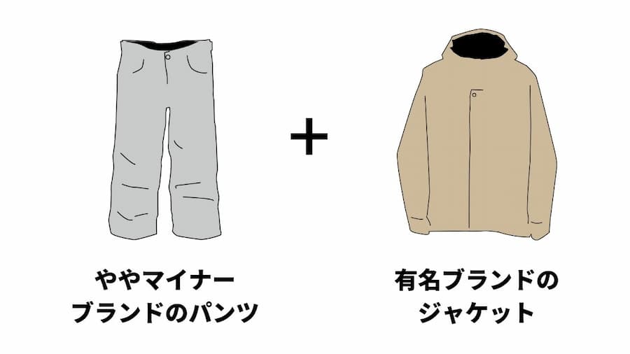 ４万円以内で上下揃えるセットアップ（ダイヤグラム）