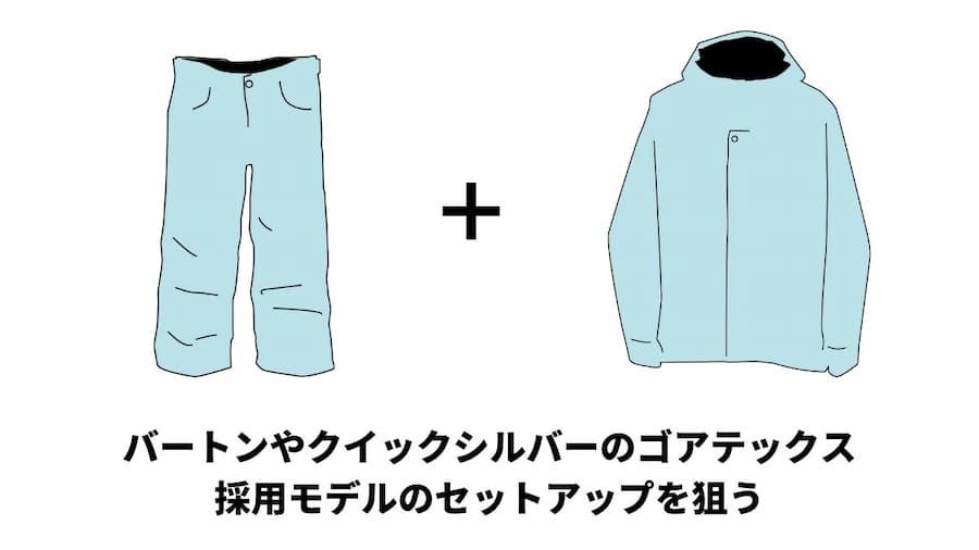 上下８万円以内で買えるセットアップ（ダイヤグラム）