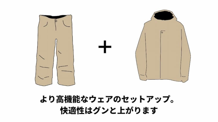 ８万円を超えるセットアップ（ダイヤグラム）